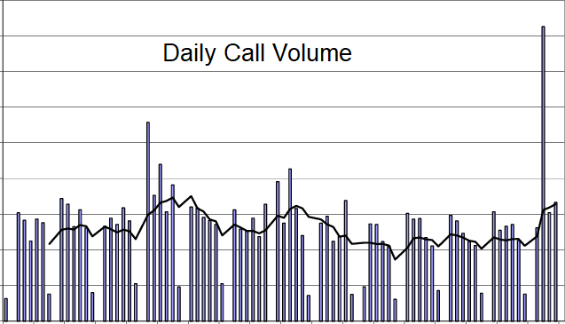 historical-data-from-the -contact-center