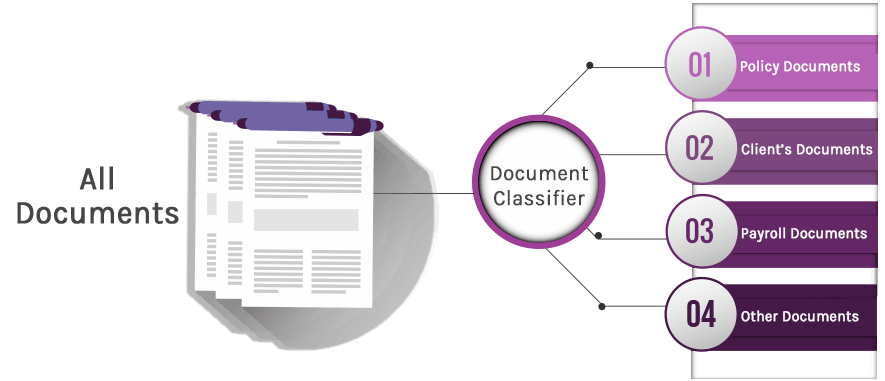 verbatix-document-classifier