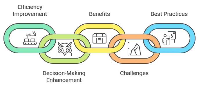 AI and Data Management