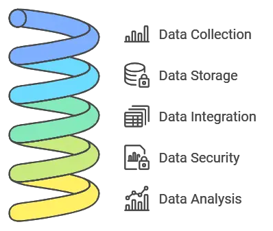 AI and Data Management