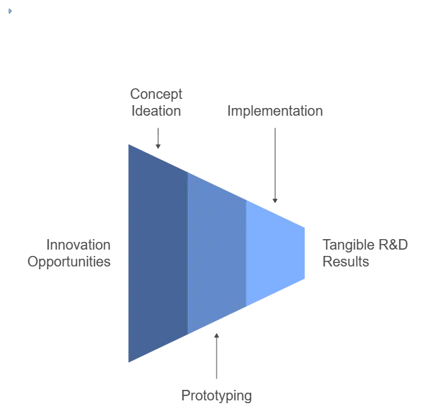 R&D-Consulting-Engagement