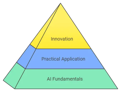 AI-Training and Capacity Building