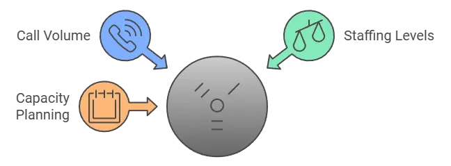 Web service real time prediction