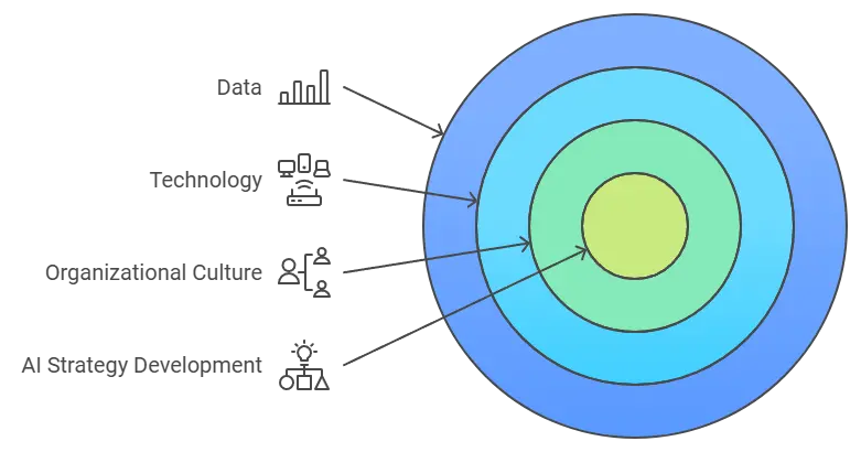 AI Reading Assessement