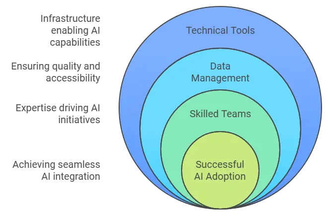 AI Reading Assessement