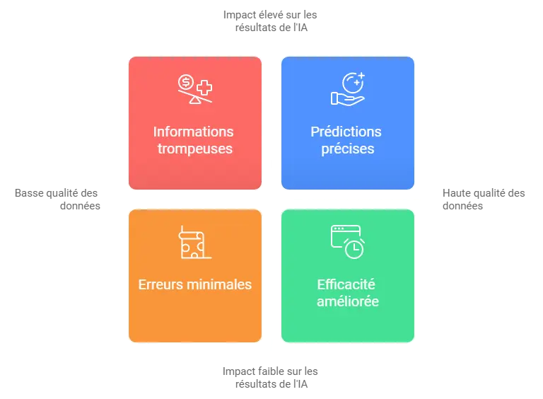Importance de la qualité des données dans le succès de l'IA