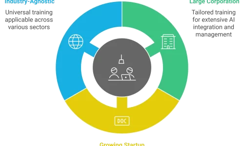 AI Training and Capacity Building