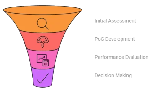 AI-Proof-of-Concept (PoC)